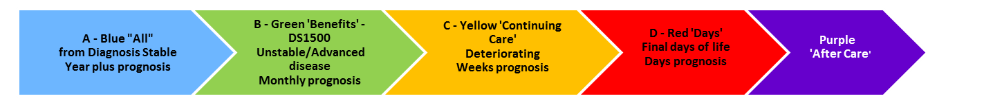 Gold Standard Framework How To Use The NEW 2022 GSF PIG In Your Practice